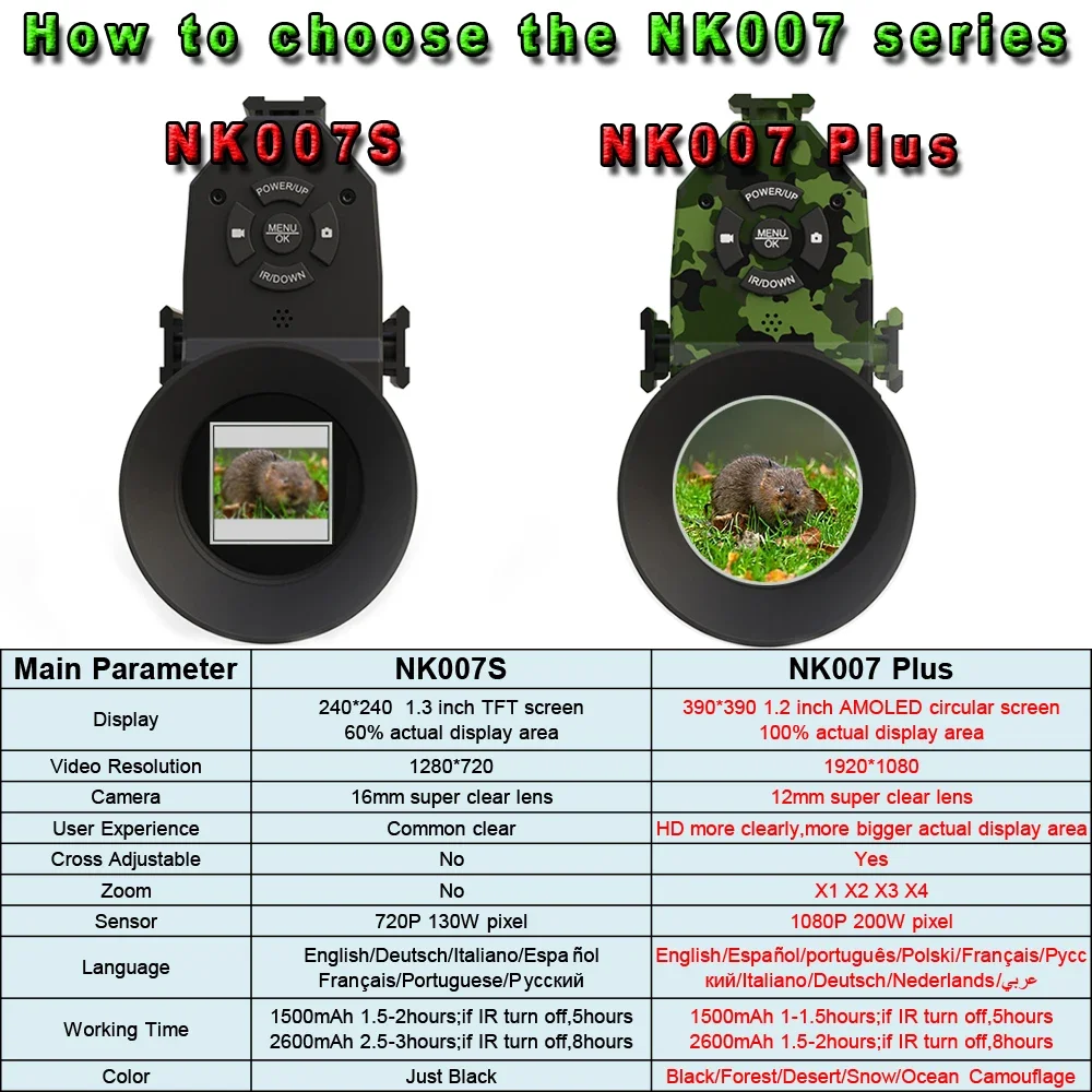 Megaorei NK007plus 200-400M 単眼 - Photography Ratio のレビューと価格